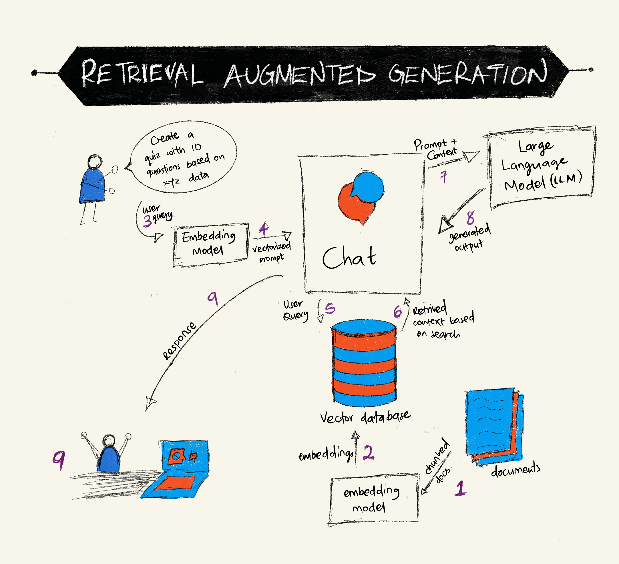 Azure AI Foundry